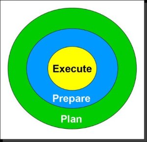 execute prepare plan